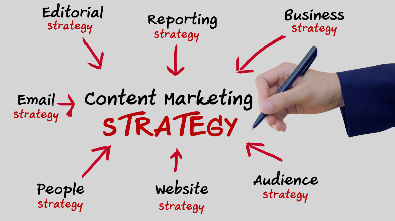 Content marketing strategy for online business concept