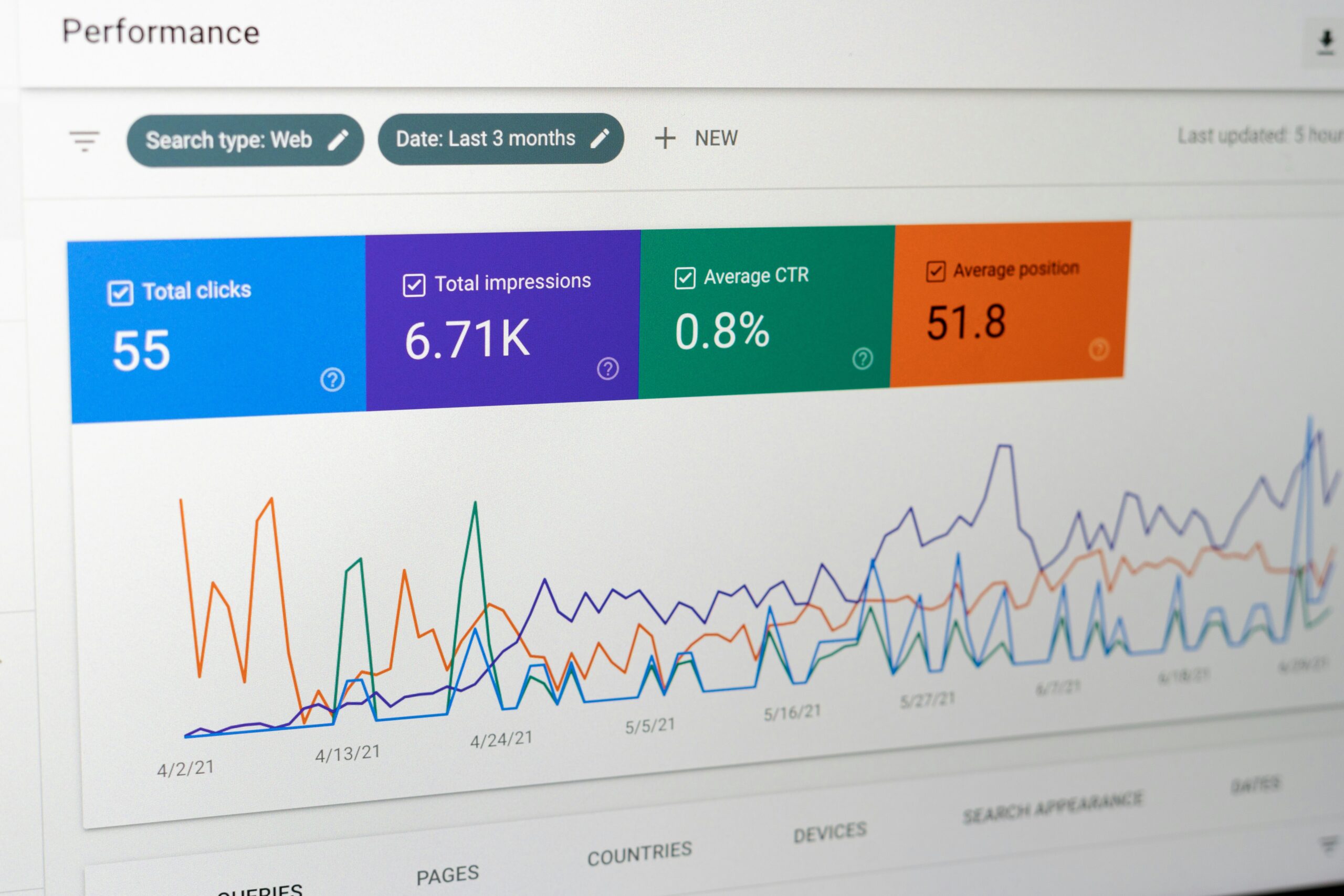 Google search console statistics of a blog